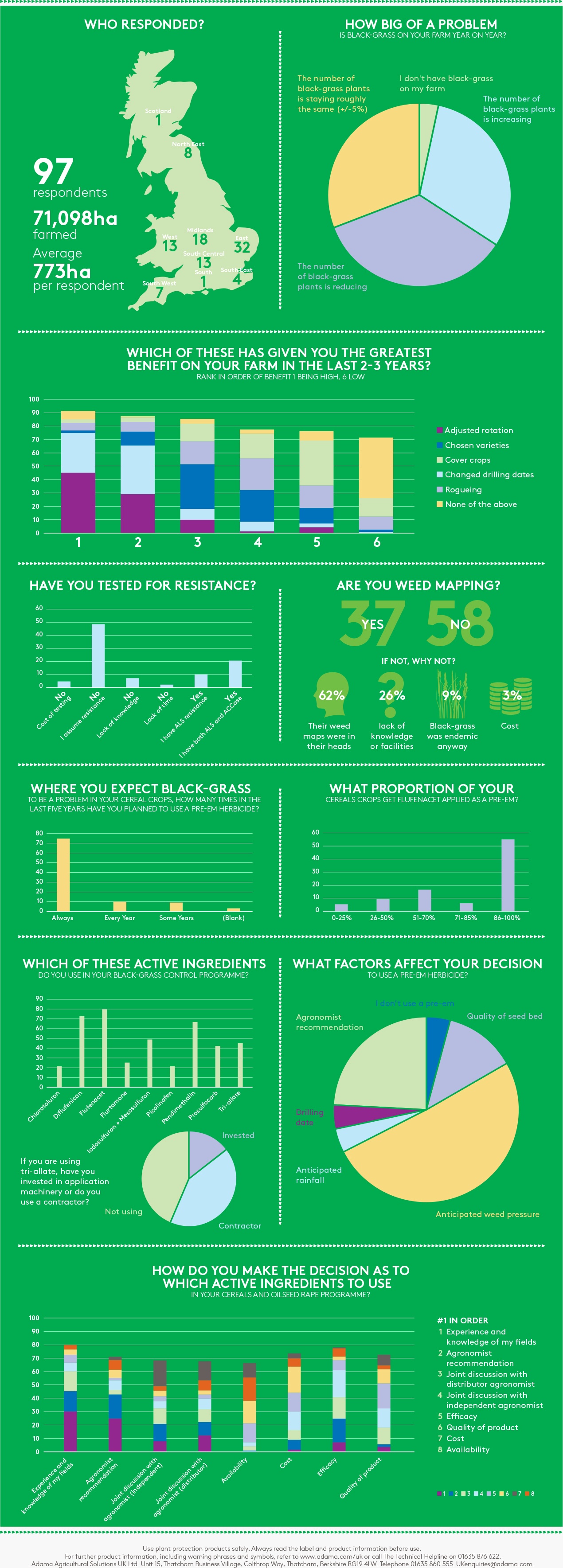 Black-grass Survey_Infographic