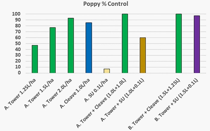 poppy-contro-graph.jpg